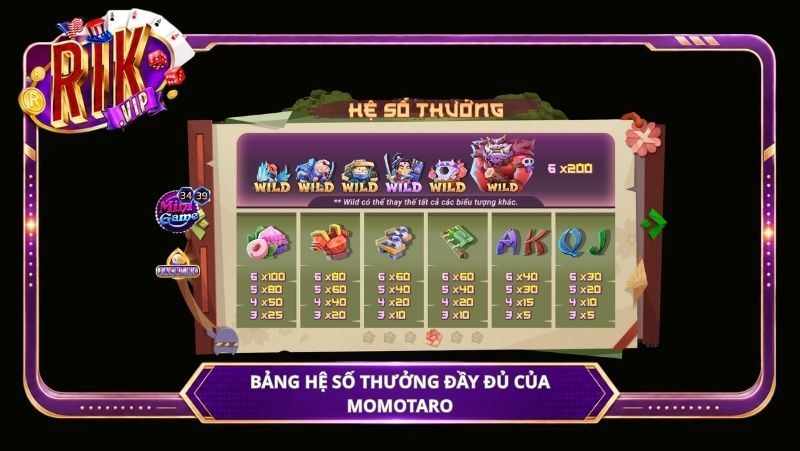 Bảng hệ số thưởng đầy đủ