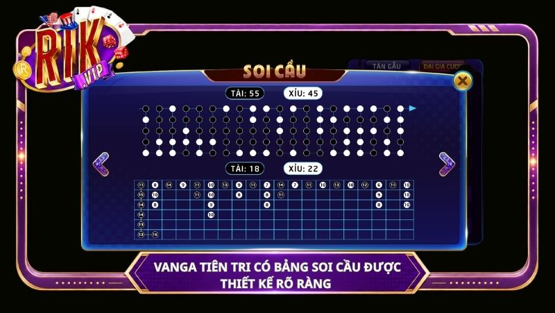 Vanga Tiên Tri có bảng soi cầu được thiết kế rõ ràng